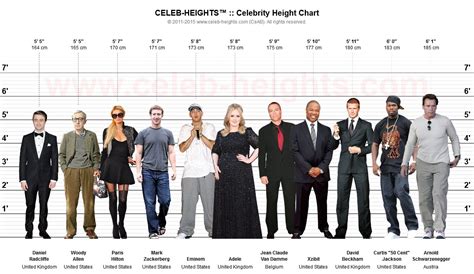 celeb height